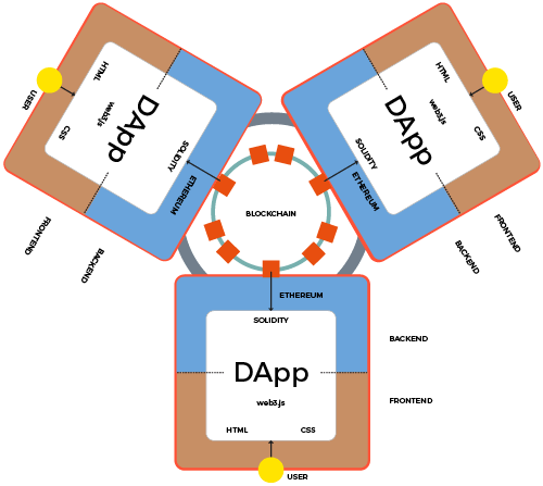 dapp-diagram